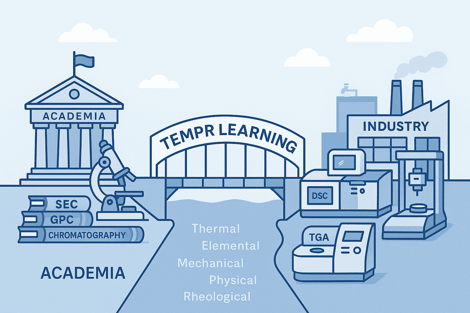 What the TEMPR Learning